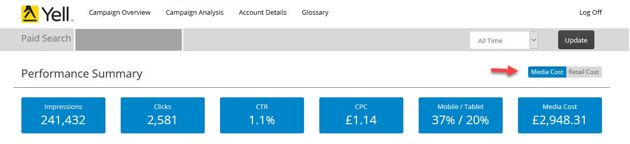 Yell AdWords Campaign Performance Summary - Water Softeners